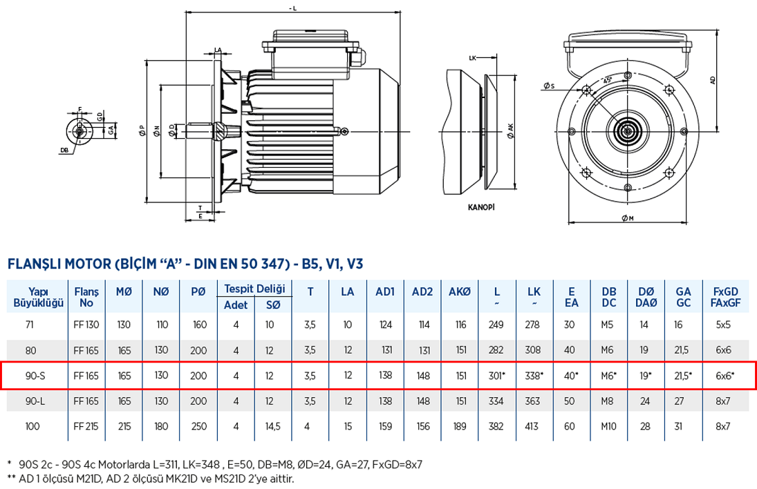 Gamak 0.55 kw 1500 D/D (MK21D 90 S 4a) 220 volt Monofaze Elektrik Motoru B5 Ayaksız Flanşlı Yapı Biçimi Boyut Tablosu